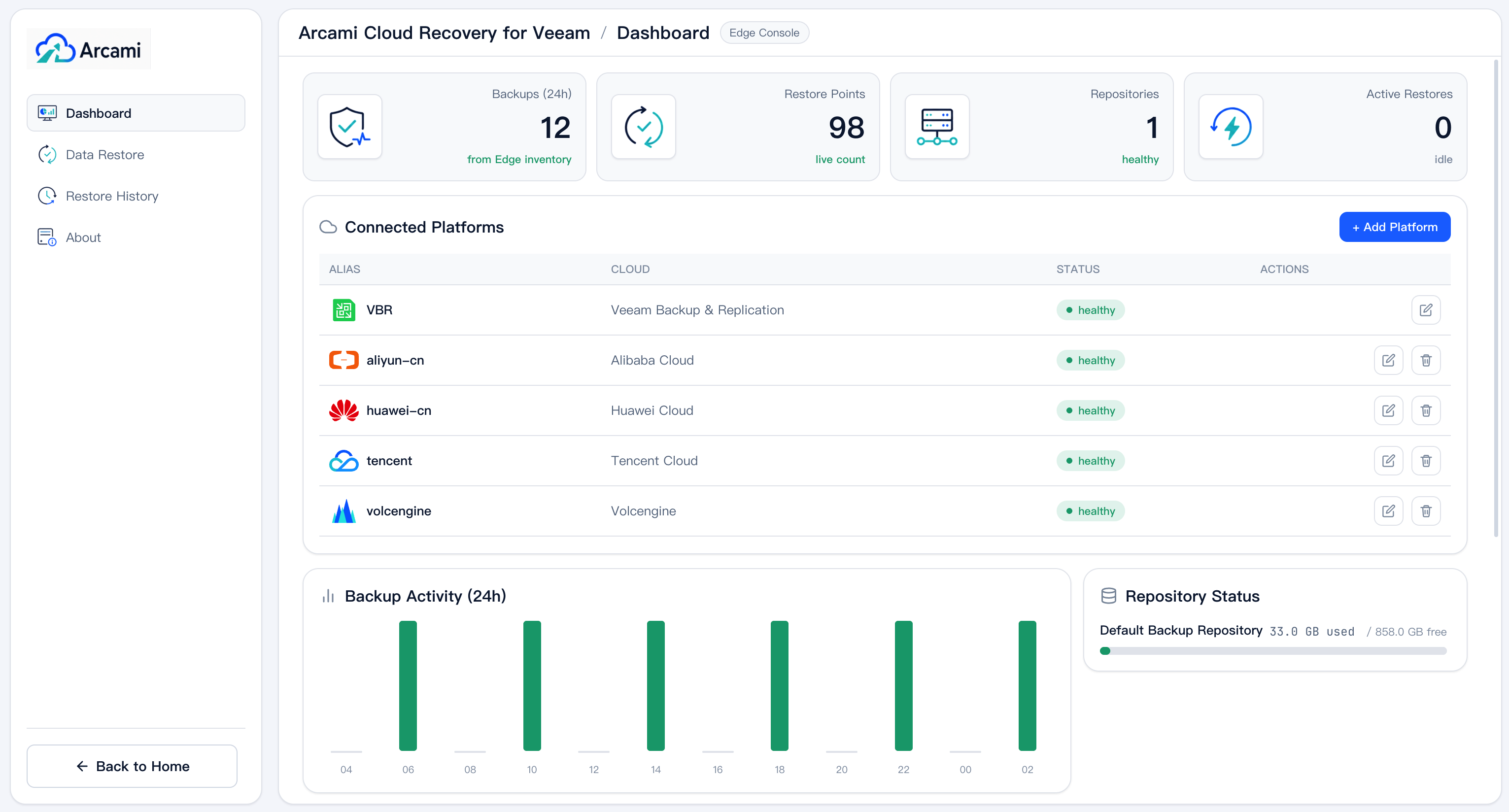 Arcami Cloud Recovery dashboard preview